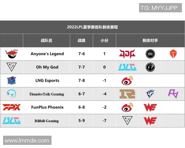 青年赛积分榜更新LNG战队以54分稳居第一名引发关注